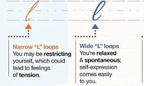 Having an illegible handwriting is not necessarily the symptom of a disability. What Does Your Handwriting Say About You Study Finds More Than 5 000 Personality Traits Are Linked To How We Write Daily Mail Online