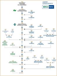 Busque más información sobre ccrtit21n03 o los códigos swift relacionados. Segni Tutto Esaurito Alla Riunione Dei Soci Della Banca Di Credito Cooperativo Di Roma Aree Lazio Sud E Frusinate Cronache Cittadine