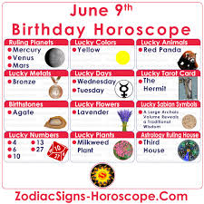 Which celebrities were born on june 9th? June 9 Zodiac Full Horoscope Birthday Personality Zsh
