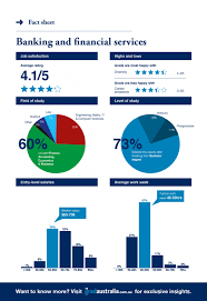 These choices can have an amazing impact on someone's life. Banking And Financial Services Industry Overview Gradaustralia