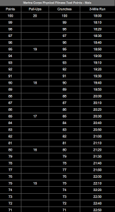 usmc pft score charts workout programs no equipment