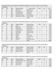 Selected students for Pre-Matric Scholarship to Minority.xlsx