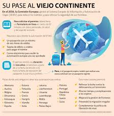Certificado único habilitante para circulación (cuhc). Conozca A Etias El Nuevo Permiso Para Entrar Y Viajar Por Europa El Economista