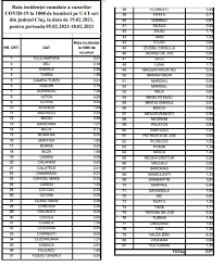 Situația epidemiologică în județul cluj se prezintă astfel: Rata De Infectare Cu Coronavirus RÄƒmane RidicatÄƒ In Cluj Napoca È™i FloreÈ™ti Peste Pragul Critic De Trei Cazuri La Mie Www Actualdecluj Ro