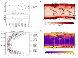 The results of the 2020 sijil pelajaran malaysia (spm) examination will be announced on june 10. Cp The Pliocene Model Intercomparison Project Phase 2 Large Scale Climate Features And Climate Sensitivity