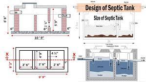 Septic Tank Design And Construction How To Calculate Septic Tank Size