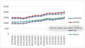 Giá xăng dầu bán lẻ hôm nay. Kinh Táº¿ 24h Gia XÄƒng Gia Vang Rá»§ Nhau TÄƒng Tin Tá»©c Má»›i Nháº¥t 24h Ä'á»c Bao Lao Ä'á»™ng Online Laodong Vn