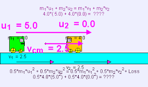 This definition can be extended to rigid bodies by defining the work of the torque and rotational kinetic energy. Inelastic Collision Wikipedia