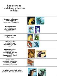 Or do wof roleplays with your ocs. Wings Of Fire Would You Rather Survey