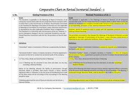 Comparative Analysis On Ss 1