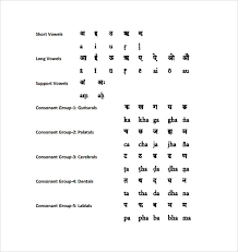 Sample Sanskrit Alphabet Chart 5 Documents In Pdf