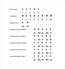 sample sanskrit alphabet chart 5 documents in pdf