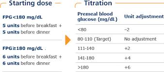 novolog mix 70 30 dosing administration guidelines for hcps