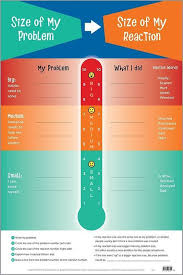 Problems Triggers Reactions Understanding Addressing Our Own Triggers Resulting Behaviours Social Thinking School Social Work Social Emotional Learning