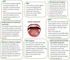 We did not find results for: Nanotechnology A Promising Method For Oral Cancer Detection And Diagnosis Journal Of Nanobiotechnology Full Text