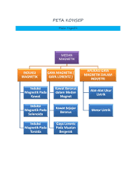 Maybe you would like to learn more about one of these? Kd 3 4 Kelas Xii