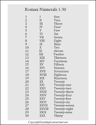 Maybe you would like to learn more about one of these? Free Printable Roman Numerals 1 30 Chart Template In Pdf