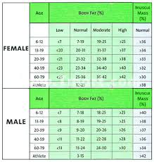 Bone Weight Chart Qmsdnug Org