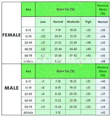 bone weight chart qmsdnug org