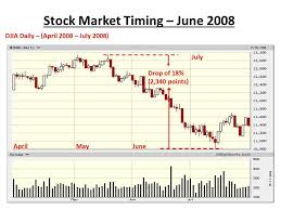 New Mathematical Model For Predicting The Next Us Stock