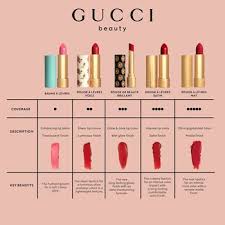 Mat, matt, matte are homophones of the english language. Rouge A Levres Mat Matte Lipstick Gucci Sephora