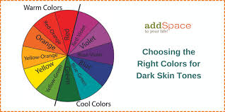 Image result for Skin of Color