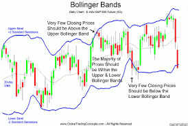 Useful Tools For Chart Analysis Bollinger Bands Djwezg Com