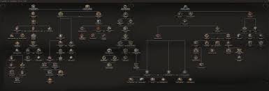 This map shows the subdivison of the two constituent. Kingdom Of Hungary Hearts Of Iron 4 Wiki