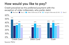 We did not find results for: When It Comes To Payments Credit Cards Are King Credit Union Journal American Banker