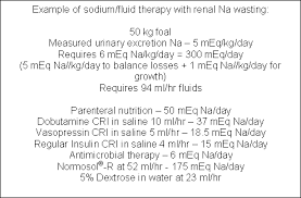 Image result for Neonatal Fluid Management