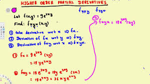 Vector Calculus Higher Order Partial Derivatives Partial Derivative Vector Calculus Calculus