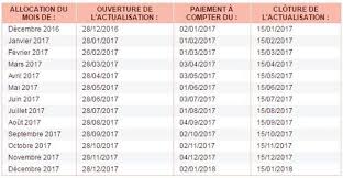Actualisation pole emploi mensuelle 2014. Le Calendrier Du Demandeur D Emploi Pour 2017