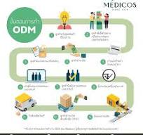 OEM และ ODM คืออะไร ที่นี่มีคำตอบ - บริษัท เมดิคอส จำกัด