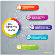The Changing Face Of Lending In India Small Business Loans Small Business Loans Business Loans Types Of Small Business