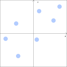 xy chart coordinates stack overflow