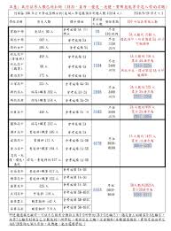 考生可以利用國中會考全國試務會、國中會考網站查詢。 開放時間：2021/06/11 08:00開放 登入系統 點選學生查榜 輸入身份證及相關資訊，即可開始查榜囉! 2019åœ‹ä¸­æœƒè€ƒç«¹è‹—å€è½é»ž ç¬¬16é  Babyhomeè¦ªå­è¨Žè«–å€