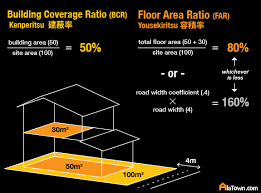 Kenperitsu Yousekiritsu Building Coverage Floor Area Ratio Japanese Buildings Floor Area Ratio Building