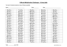 6 4 Times Table Games And Activities Multiplication This Or That Questions Times Tables