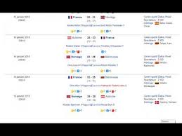 Liebe handballer und handballerinnen, liebe handballfans, wir freuen uns sehr über euren besuch und euer damit verbundenes interesse an unserer verbandshomepage www.dhb.de. Resultats Et Classement Du Premier Tour Du Championnat D Europe Handball Masculin 2018 Youtube