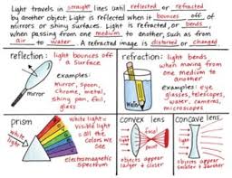 Light Energy Interactive Notebook Bundle By Science Doodles In 2021 Energy Interactive Notebook Science Doodles Light Science
