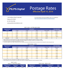 Usps Officially Submits New 2016 Postage Rates Production