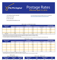 usps officially submits new 2016 postage rates production