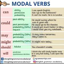 The channel provides full english grammar lessons. English Grammar Vocabulary On Instagram Modal Verbs Tag Your Friend Check My Youtube Https Www You Grammar And Vocabulary English Grammar Grammar