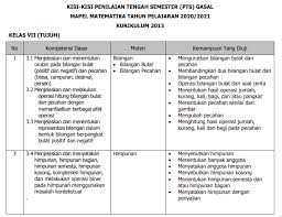 · penyelesaian persamaan linear satu variabel. Latihan Soal Pts Gasal Matematika Kelas 7 Materi Himpunan Media Pembelajaran Online Guru Spensaka Smpn1kalimanah