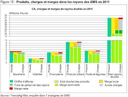 Le Suivi Des Prix Et Des Marges Pour L Analyse De La Formation Des Prix Au Detail Des Produits Alimentaires Les Cas Du Lait Et De La Viande Bovine Ministere De