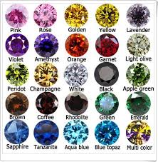 Pin On Gems