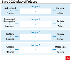 Check out this handy video uefa has created to explain the playoffs. Portugal Netherlands On Course To Need Playoffs For Euro