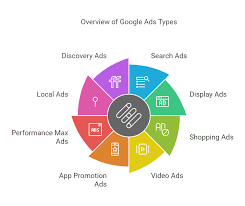 All Advertising
