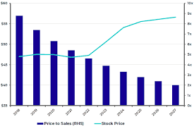 Uber technologies stock forecast, uber stock price prediction. Uber Stock Guide Zombie Stock Or Lyft Killer