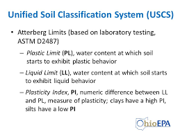 Using Soil Classification Description Data Ppt Video